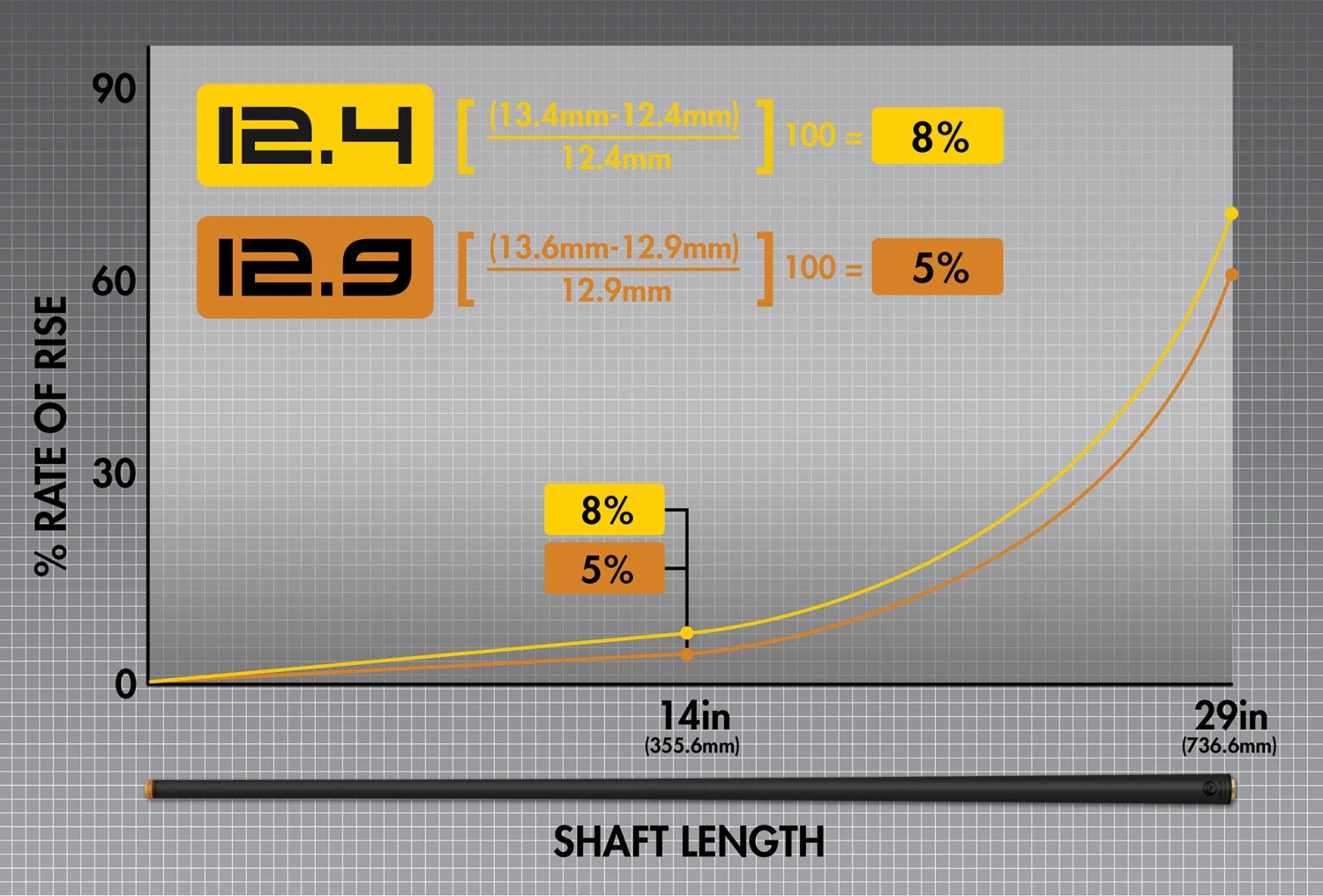 Predator 5/16 X 14 Revo Carbon Shaft 4 Predator 5/16 X 14 Revo Carbon Shaft - Image 4