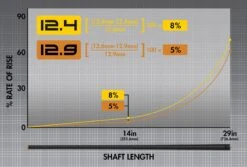 Predator 5/16 X 18Revo Carbon Shaft -Seyberts Sale Store 1 1585755809 86e1c5c2 b238 4033 879b 20cd20df5049