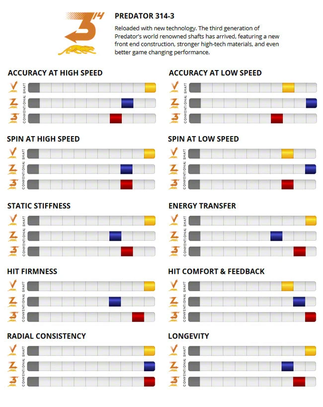 Predator 314-3 Shaft-Radial 2 Predator 314-3 Shaft-Radial - Image 2