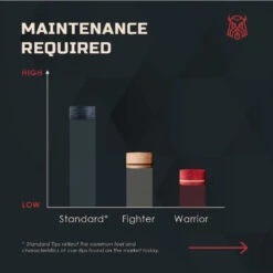 Caiden Warrior Tips - Red -Seyberts Sale Store IMG 3272