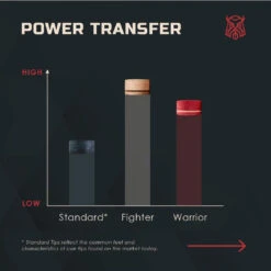 Caiden Warrior Tips - Red -Seyberts Sale Store IMG 3273