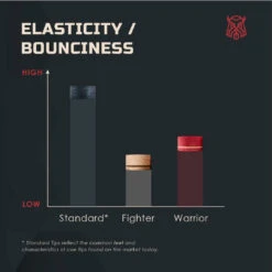 Caiden Warrior Tips - Red -Seyberts Sale Store IMG 3274