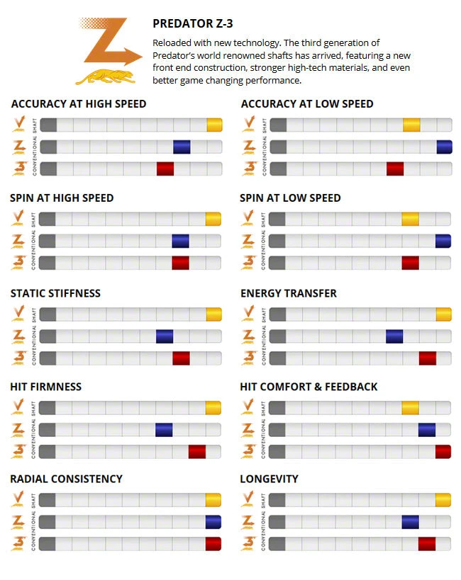 Predator 5/16 X 14 Silver Ring Z-3 Shaft 2 Predator 5/16 X 14 Silver Ring Z-3 Shaft - Image 2